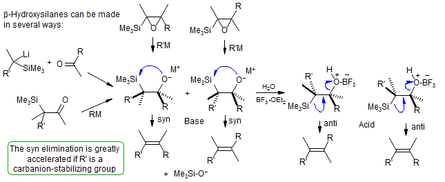 Carbonyl Mechanisms: Elimination (1,2-Elimination)