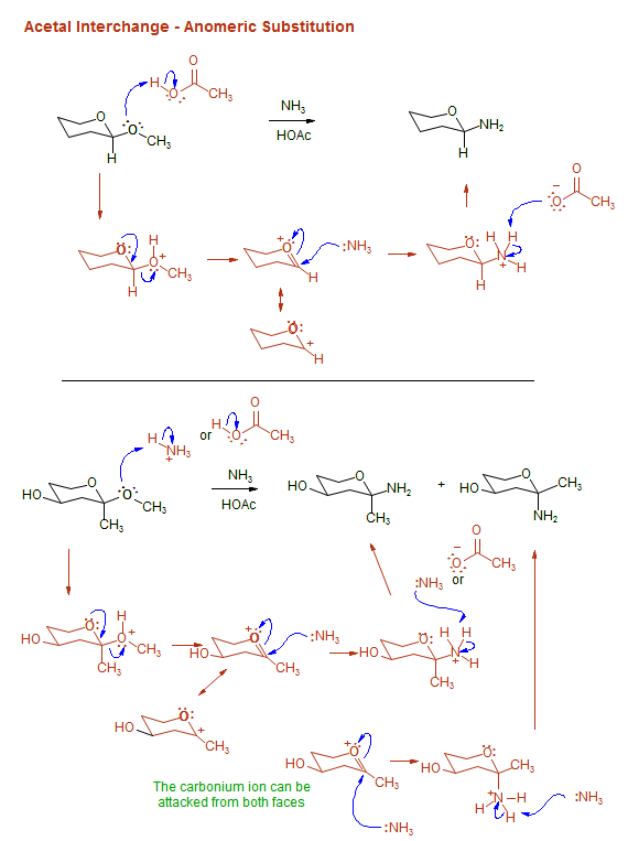 Electron Pushing in Organic Chemistry