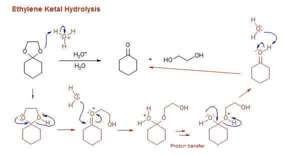 Ethylene Ketal Hydrolysis