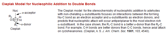 Cieplak Model for Nucleophilic Addition to Double Bonds
