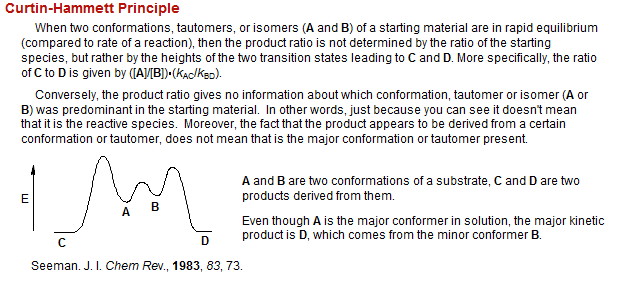 Curtin-Hammett Principle  