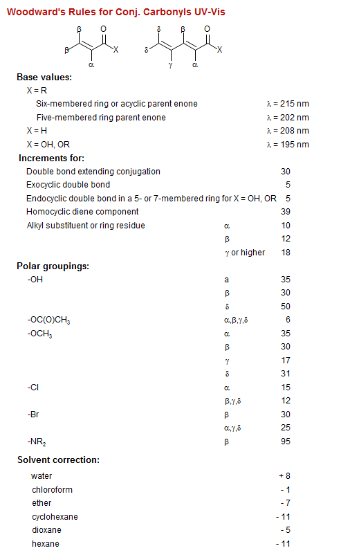 Woodward's Rules for Conj. Carbonyls UV-Vis