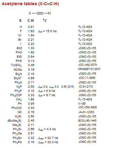 Nmr Spectroscopy 1h Nmr Chemical Shifts