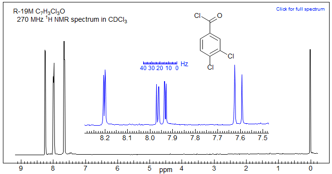 Nmr Spectroscopy 5 Hmr 3 S S Splitting J Coupling