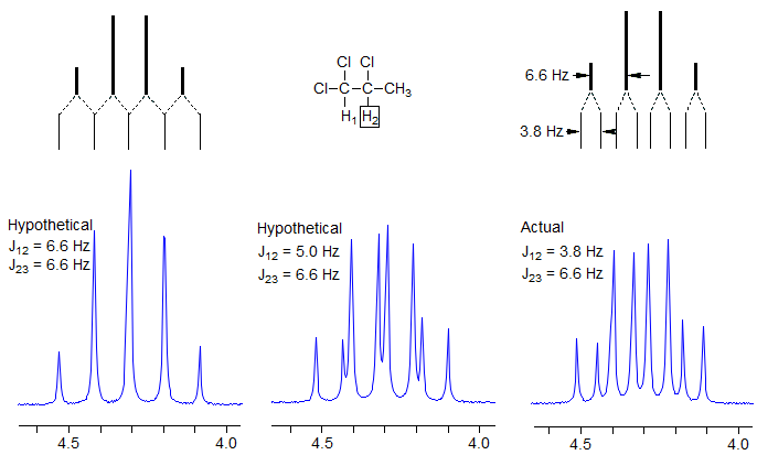 Nmr Spectroscopy 5 Hmr 3 Spin Spin Splitting J Coupling