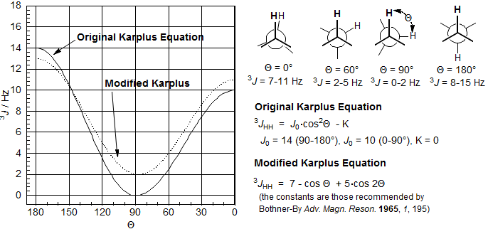 Nmr Spectroscopy 5 Hmr 5 Vicinal Proton Proton Coupling 3jhh