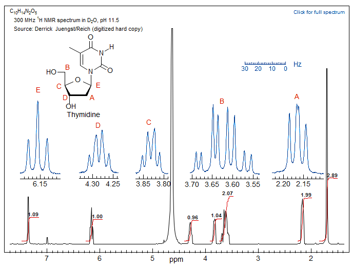 Nmr Spectroscopy 5 Hmr 5 Vicinal Proton Proton Coupling 3jhh