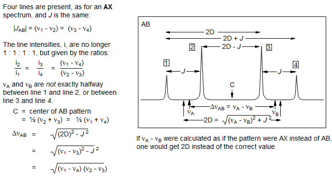 Nmr Spectroscopy 5 Hmr 10 Ax And Ab Spectra
