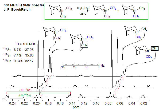 Nmr Spectroscopy 7 Multi 2 Effects Of Other Nmr Active Nuclei On 1h And 13c Nmr Spectra