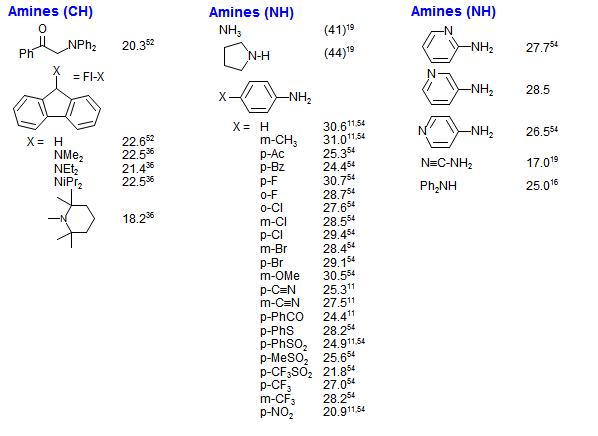PKa Values Hans Reich Collection OrganicChemistryData PKa Values Hans Reich Collection OrganicChemistryData