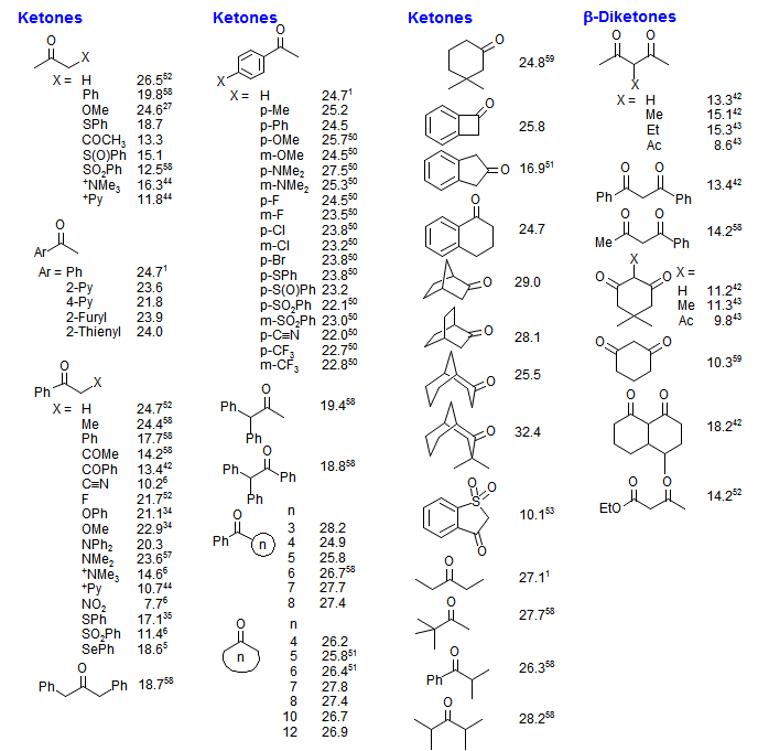 Bordwell PKa Table