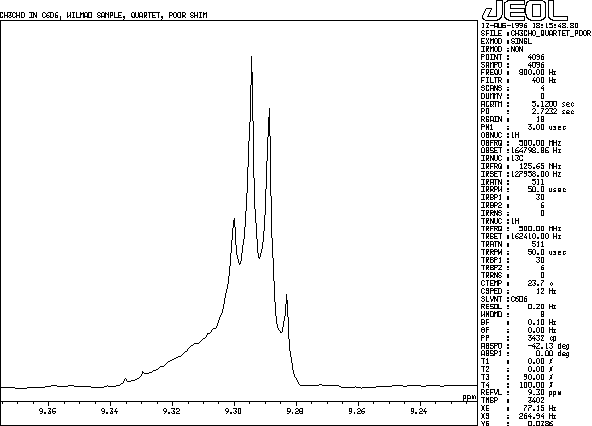 CH3CHO quartet poor-shim spectrum