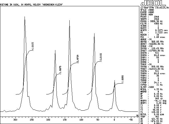 Hänschen klein spectrum