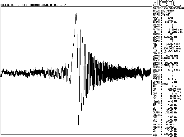 Sawtooth signal