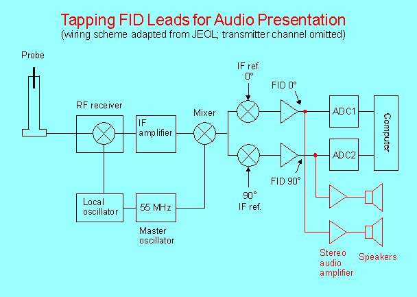 Schematic wiring diagram of the JEOL Alpha500 audio tap