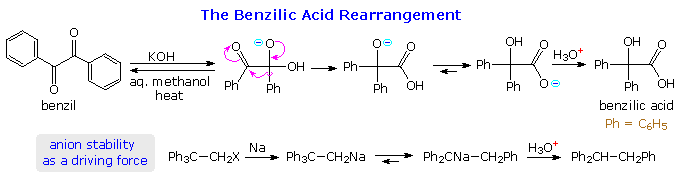 Virtual Textbook: Rearrangement Reactions — Anionic Rearrangements, figure 1