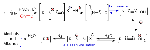 Virtual Textbook: Amine Reactivity — Amine Reactivity 2, figure 12