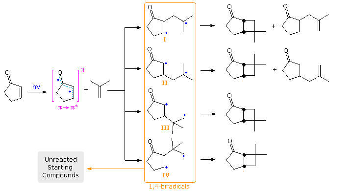 Virtual Textbook: Photochemistry — Photochemistry, figure 19