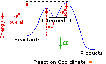Virtual Textbook: Chemical Reactivity — Reaction Examples - Reaction Energetics, figure 11