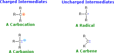 Virtual Textbook: Chemical Reactivity — Reaction Classifications - Variables - Mechanisms, figure 40