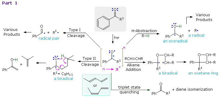 Virtual Textbook: Photochemistry — Photochemistry, figure 11