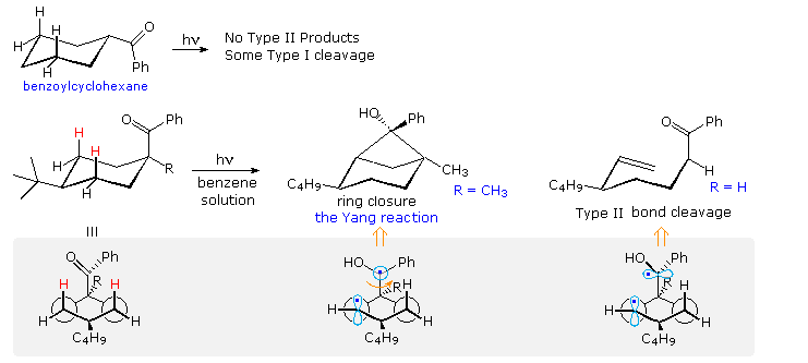 Virtual Textbook: Photochemistry — Photochemistry, figure 13