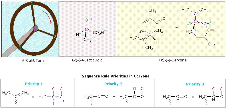 Virtual Textbook: Stereochemistry — Stereoisomers 3, figure 3