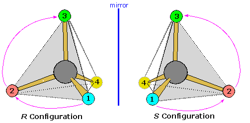 Virtual Textbook: Stereochemistry — Stereoisomers 3, figure 5
