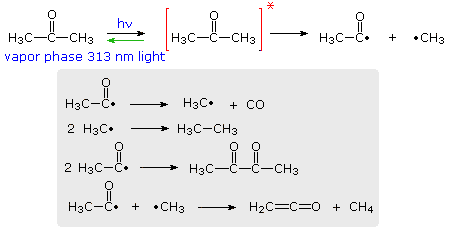 Virtual Textbook: Photochemistry — Photochemistry, figure 1