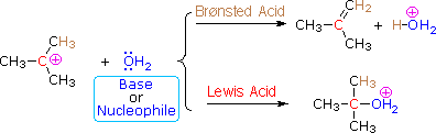 Virtual Textbook: Alkyl Halide Reactivity — Alkyl Halide Reactivity 3, figure 9