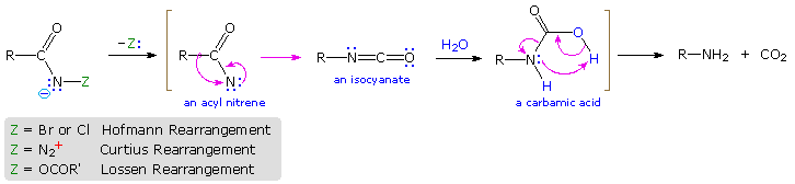 Virtual Textbook: Rearrangement Reactions — Cationic Rearrangements, figure 29