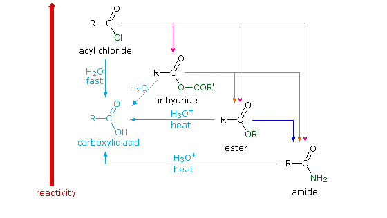Virtual Textbook: Carboxyl Derivative Reactivity — Carboxyl Derivative Reactivity 1, figure 2