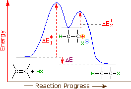Virtual Textbook: Alkene Reactivity — Alkene Reactivity 1, figure 9
