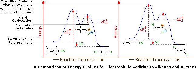 Virtual Textbook: Alkyne Reactivity — Alkyne Reactivity, figure 3