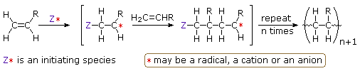 Virtual Textbook: Polymers — Polymers, figure 7
