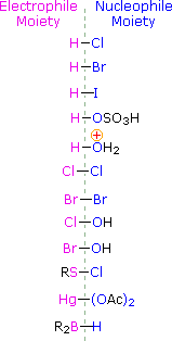 Virtual Textbook: Alkene Reactivity — Alkene Reactivity 1, figure 16