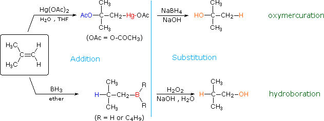 Virtual Textbook: Alkene Reactivity — Alkene Reactivity 1, figure 18
