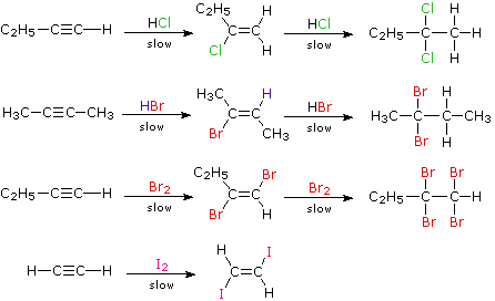 Virtual Textbook: Alkyne Reactivity — Alkyne Reactivity, figure 2