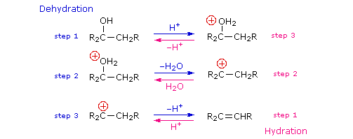 Virtual Textbook: Alcohol Reactivity — Alcohol Reactivity 1, figure 22
