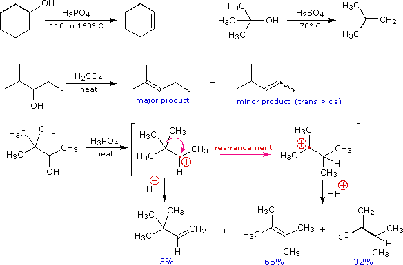 Virtual Textbook: Alcohol Reactivity — Alcohol Reactivity 1, figure 21