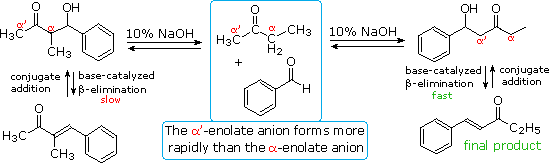 Virtual Textbook: Supplementary Topics 11 — Supplementary Topics 11, figure 6