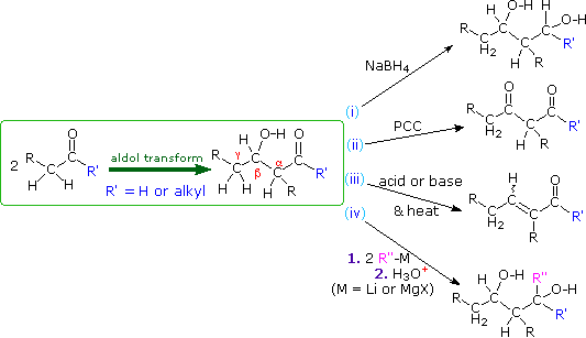 Virtual Textbook: Carboxyl Derivative Reactivity — Carboxyl Derivative Reactivity 2, figure 14