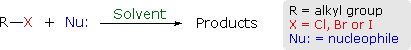 Virtual Textbook: Alkyl Halide Reactivity — Alkyl Halide Reactivity 1, figure 7