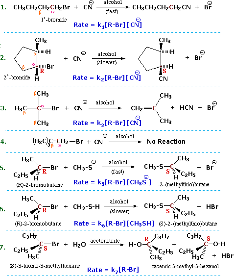 Virtual Textbook: Alkyl Halide Reactivity — Alkyl Halide Reactivity 1, figure 10