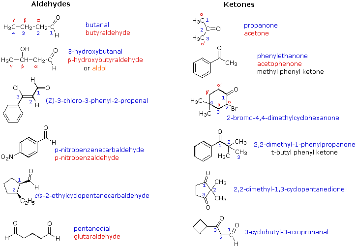 Virtual Textbook: Carbonyl Reactivity — Carbonyl Reactivity 1, figure 2