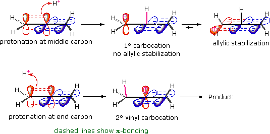 Virtual Textbook: Supplementary Topics 7 — Supplementary Topics 7, figure 3