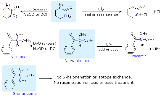 Virtual Textbook: Carbonyl Reactivity — Carbonyl Reactivity 2, figure 1