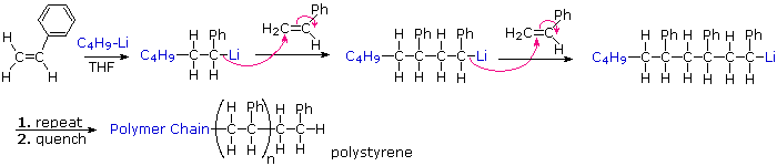 Virtual Textbook: Polymers — Polymers, figure 13