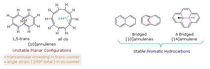 Virtual Textbook: Chemical Reactivity — Aromaticity - Nucleophilicity - Acid-Bases Catalysis, figure 12