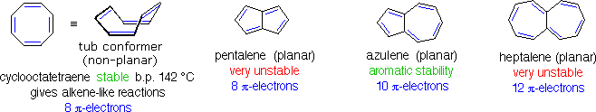 Virtual Textbook: Chemical Reactivity — Aromaticity - Nucleophilicity - Acid-Bases Catalysis, figure 16